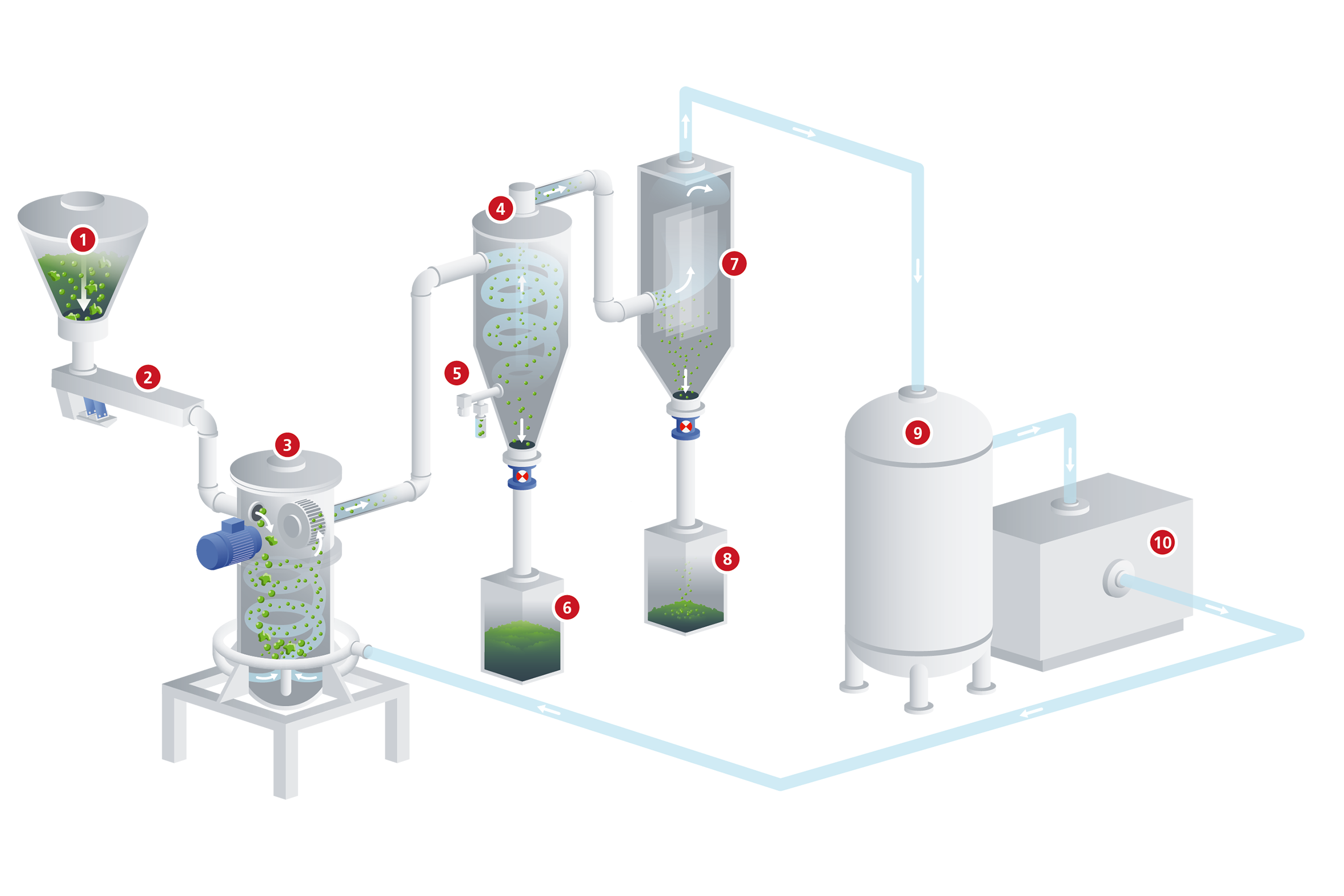 Rare Earths system